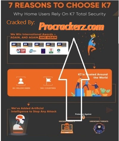 K7 Total Security Crack 7 Reasons To Choose Procrackerz.com